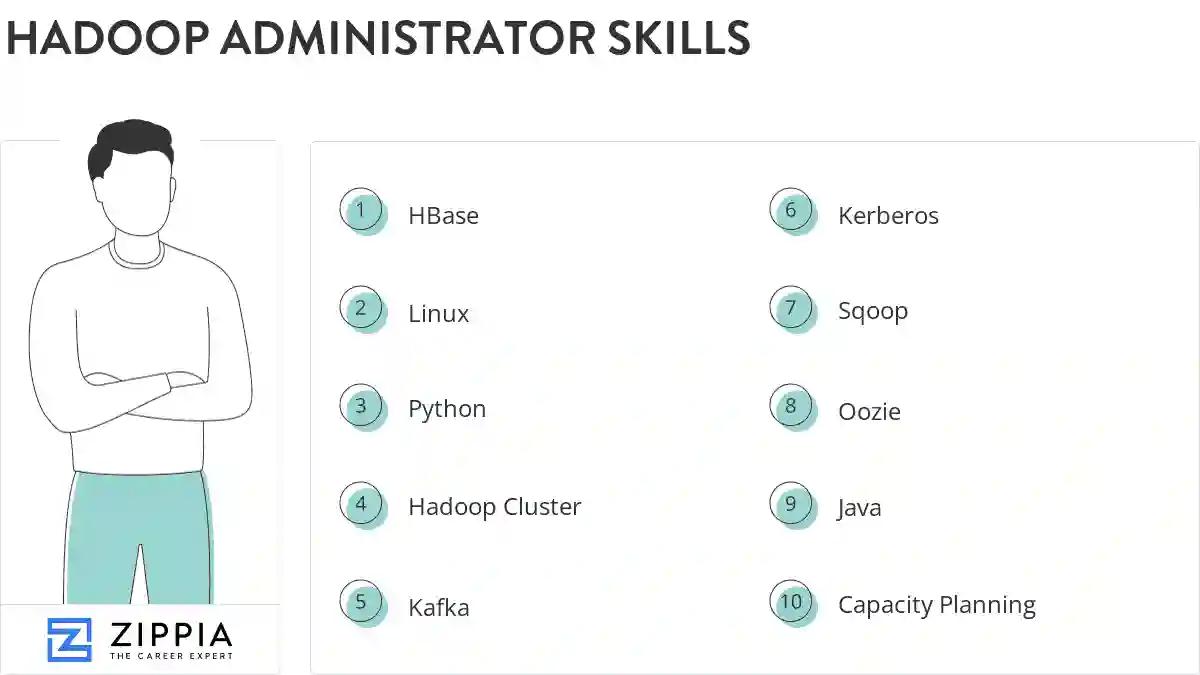 Hadoop administrator skills