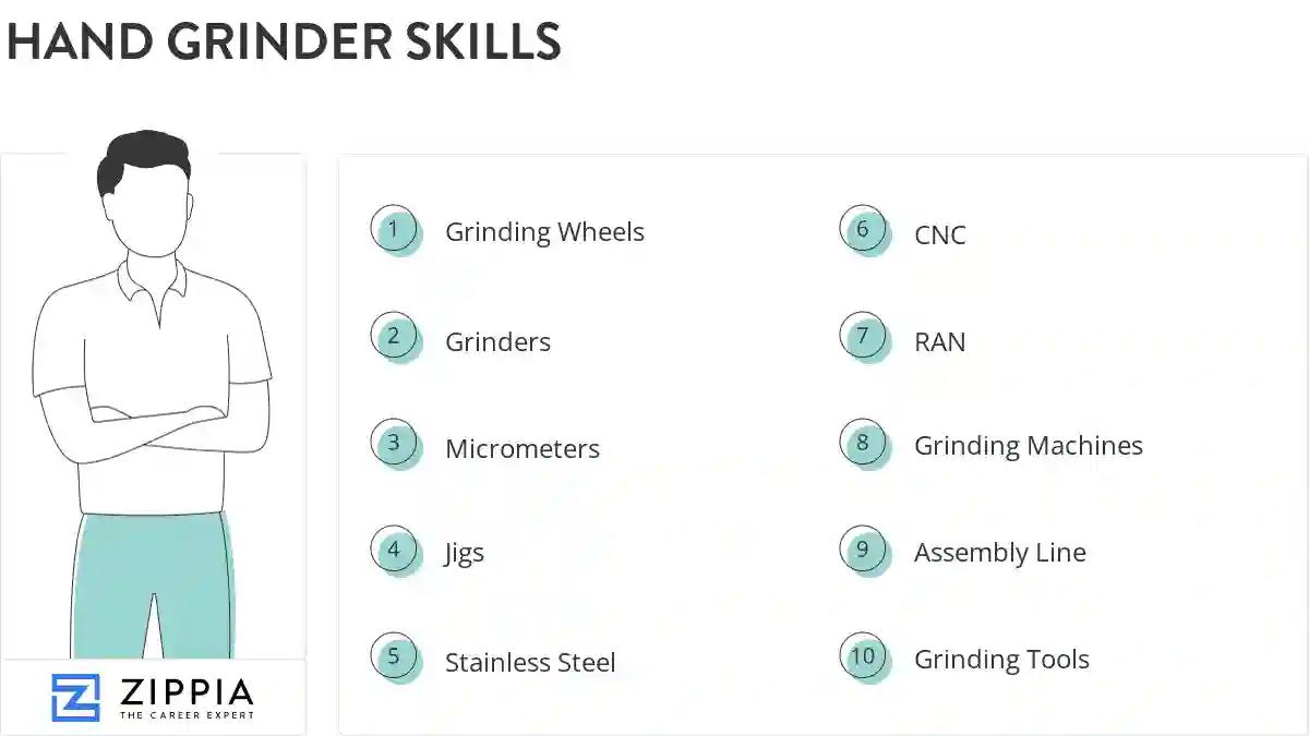 Hand grinder skills