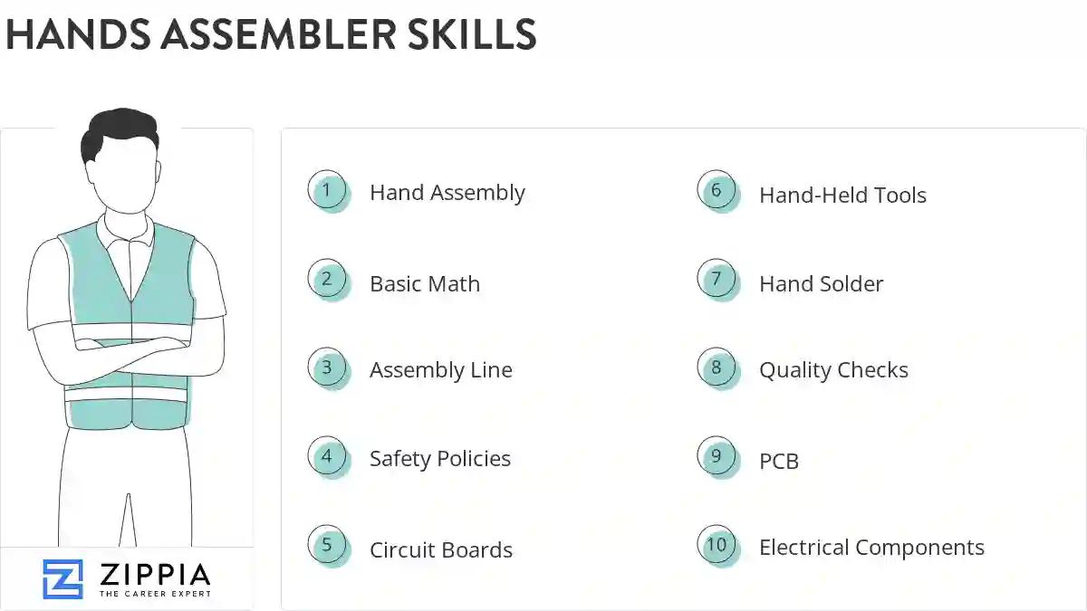 Hands assembler skills