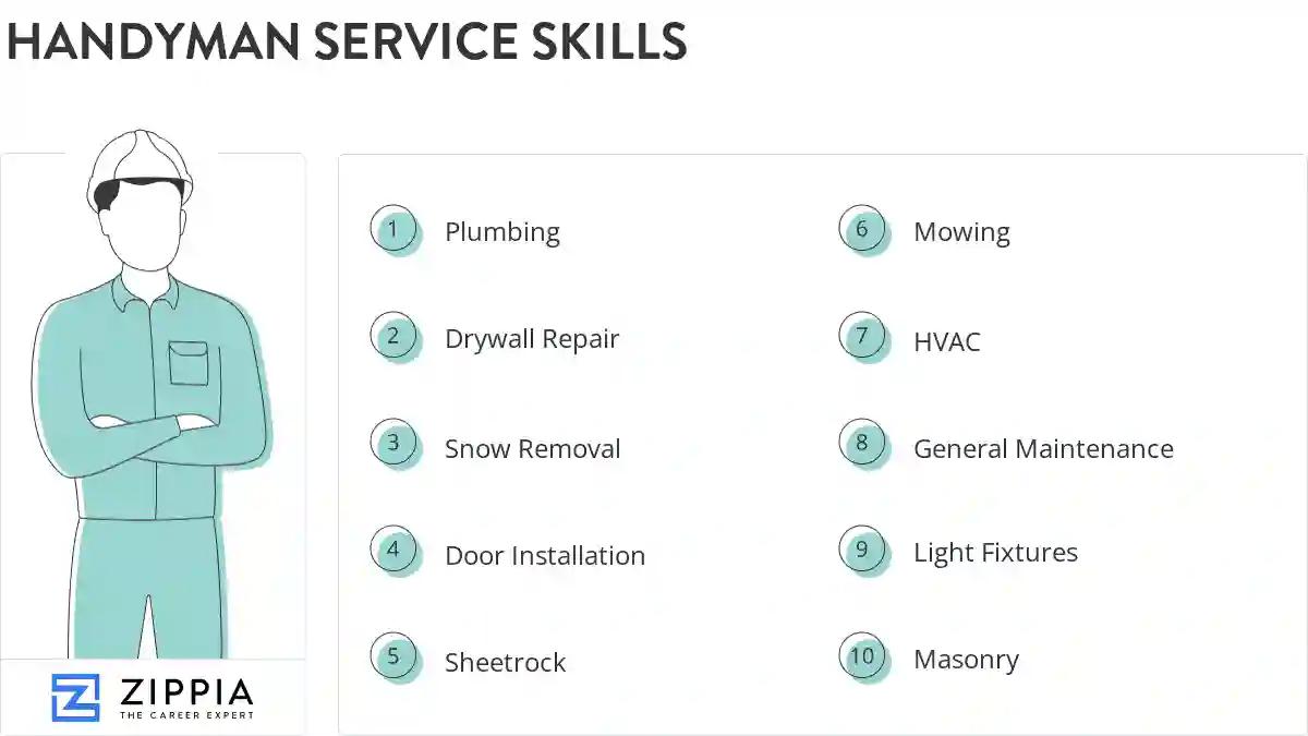 Handyman service skills