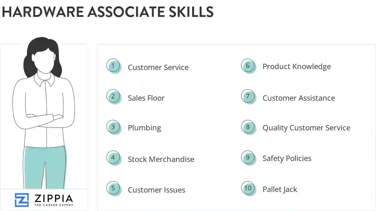 Hardware associate skills