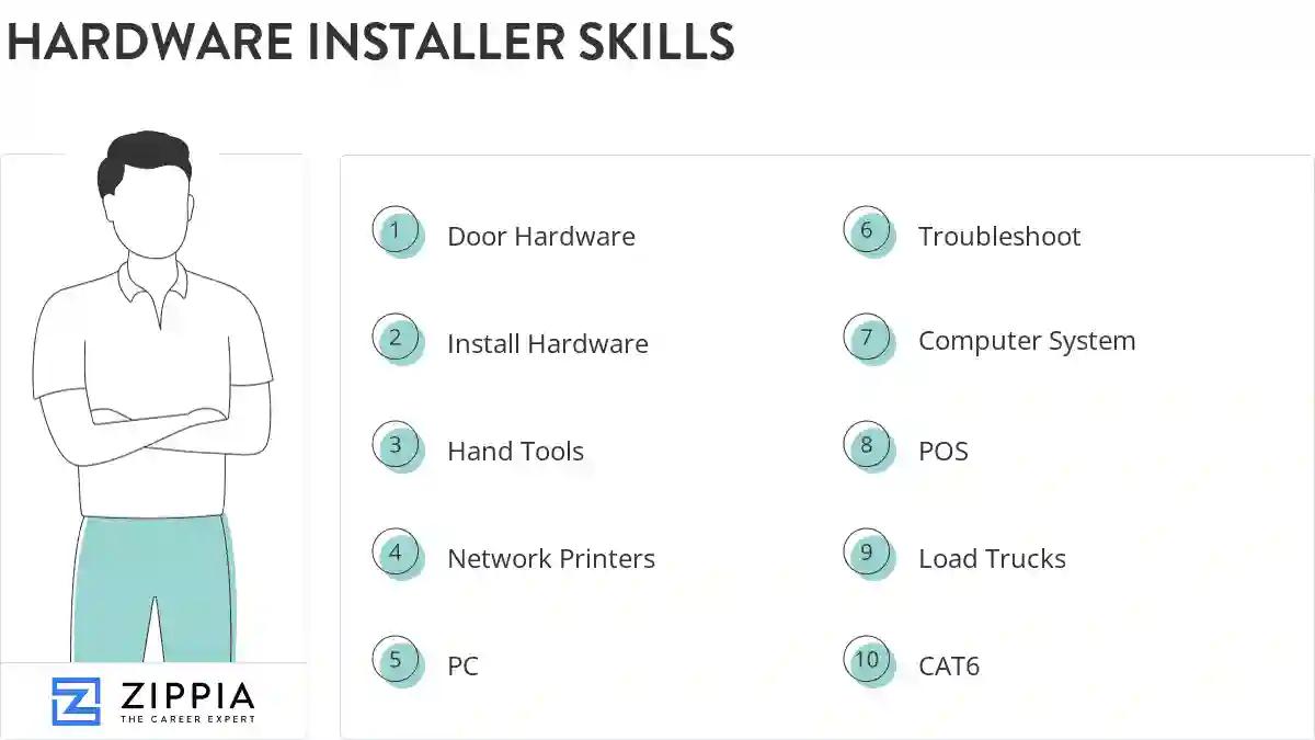 Hardware installer skills