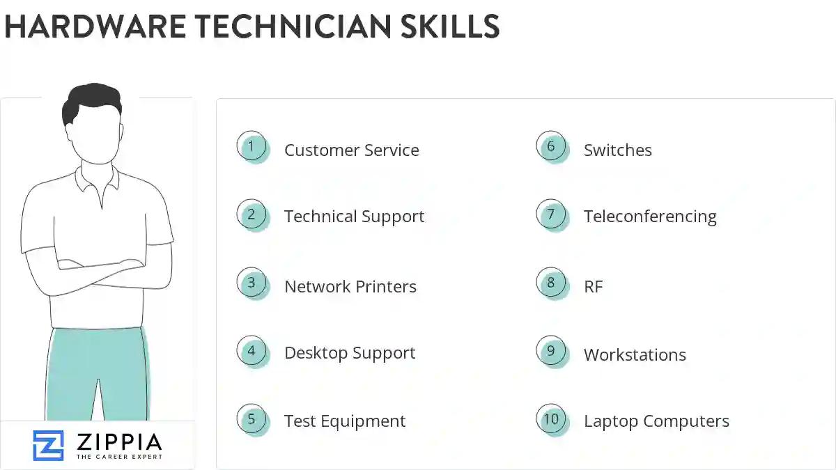 Hardware technician skills