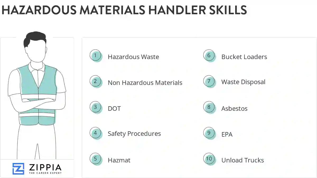 Hazardous materials handler skills