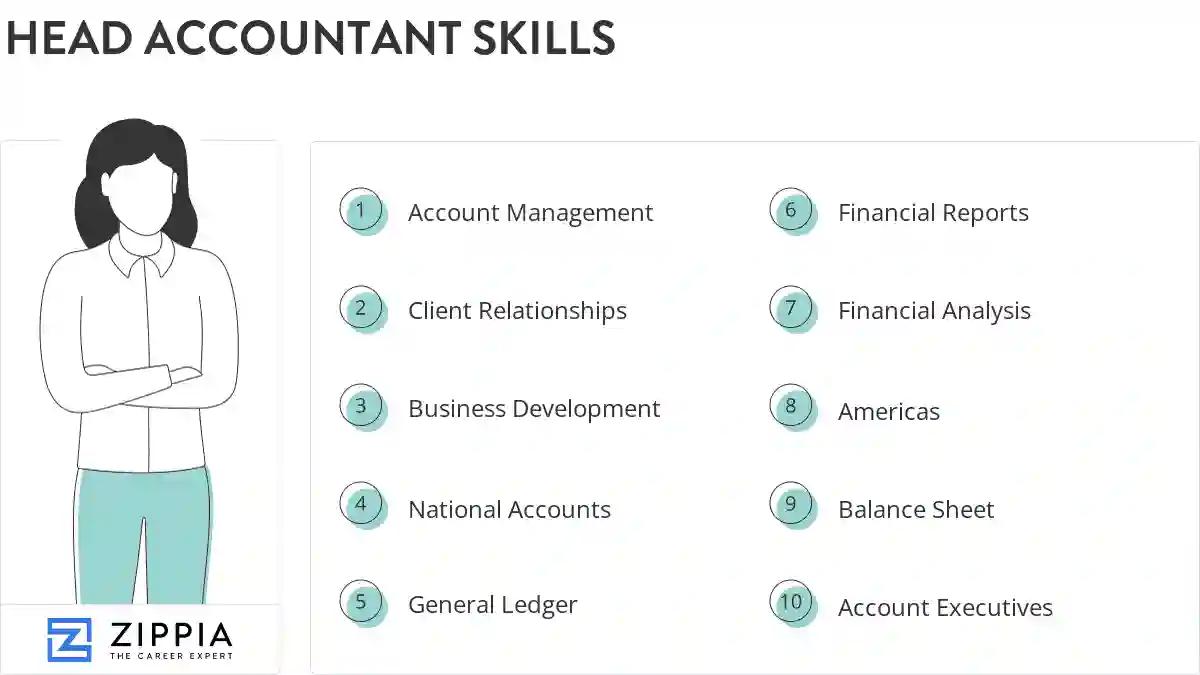 Head accountant skills