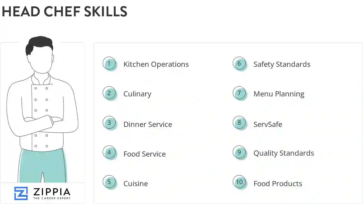 Head chef skills
