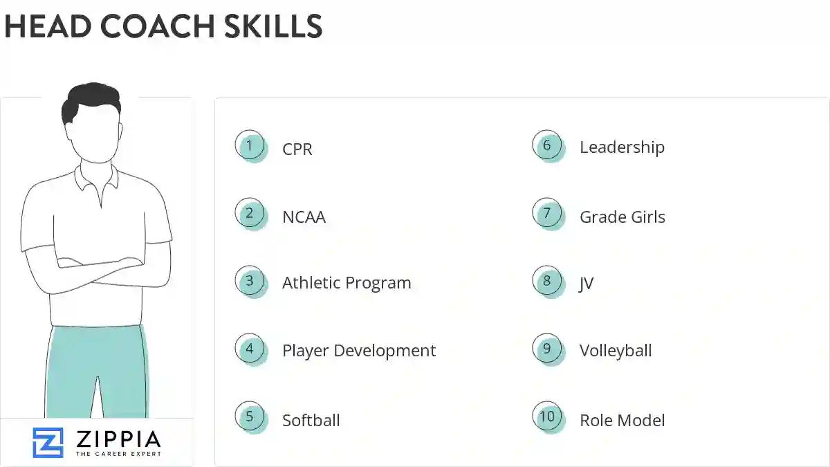 Head coach skills