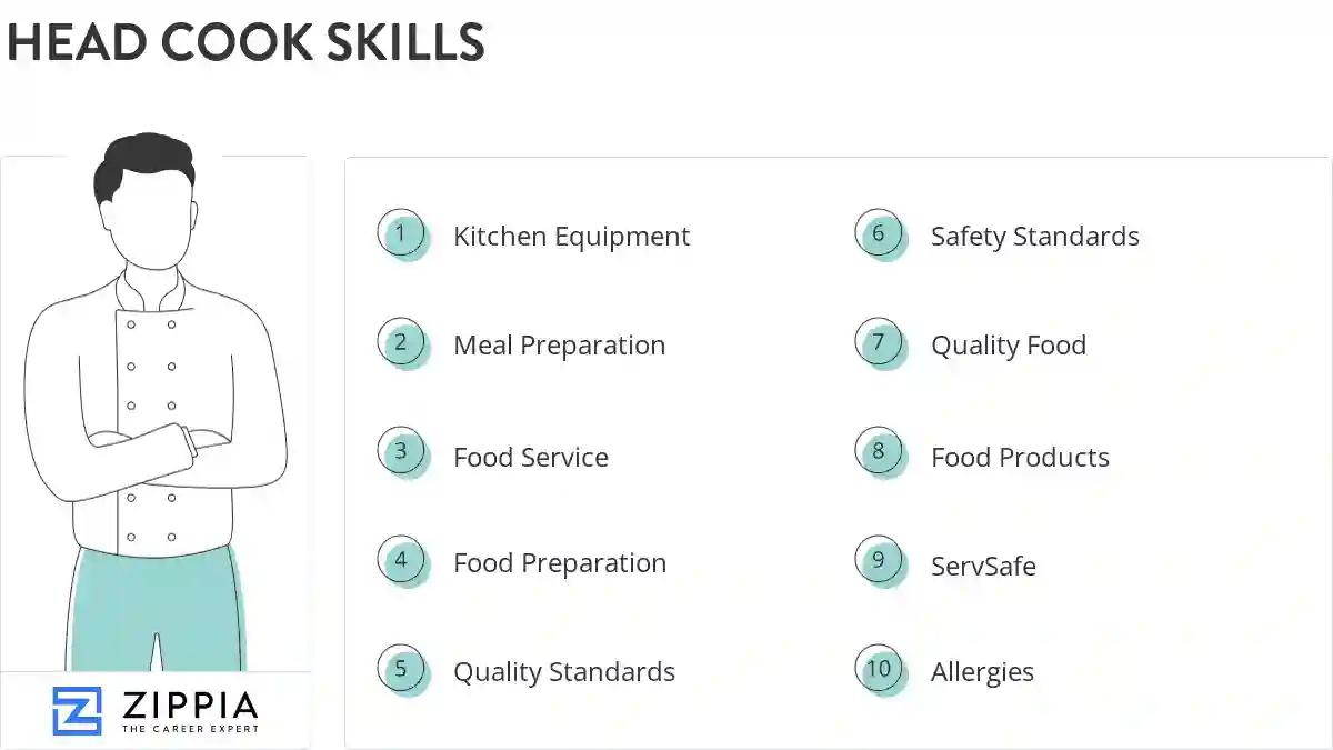 Head cook skills