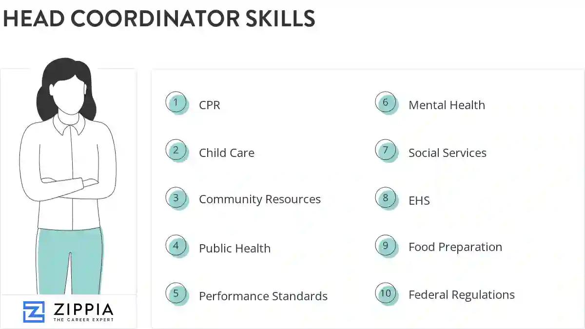 Head coordinator skills