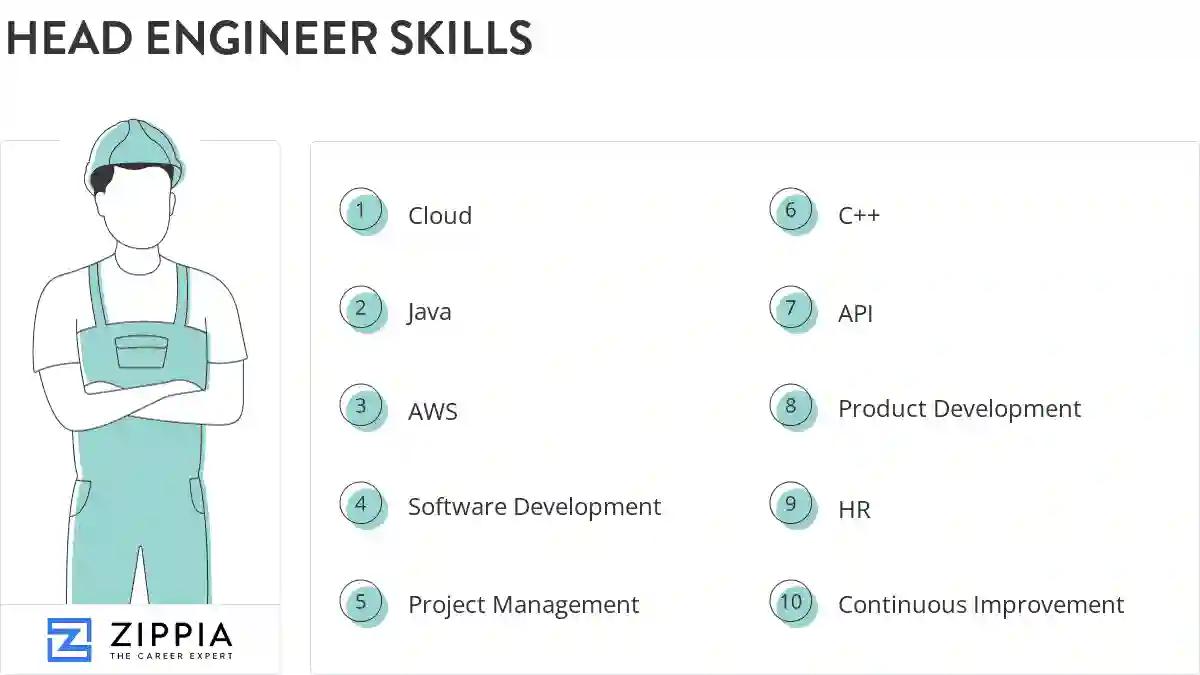 Head engineer skills