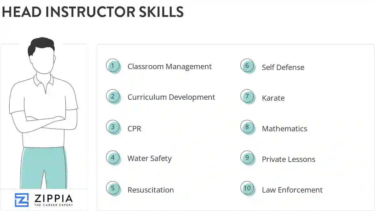 Head instructor skills