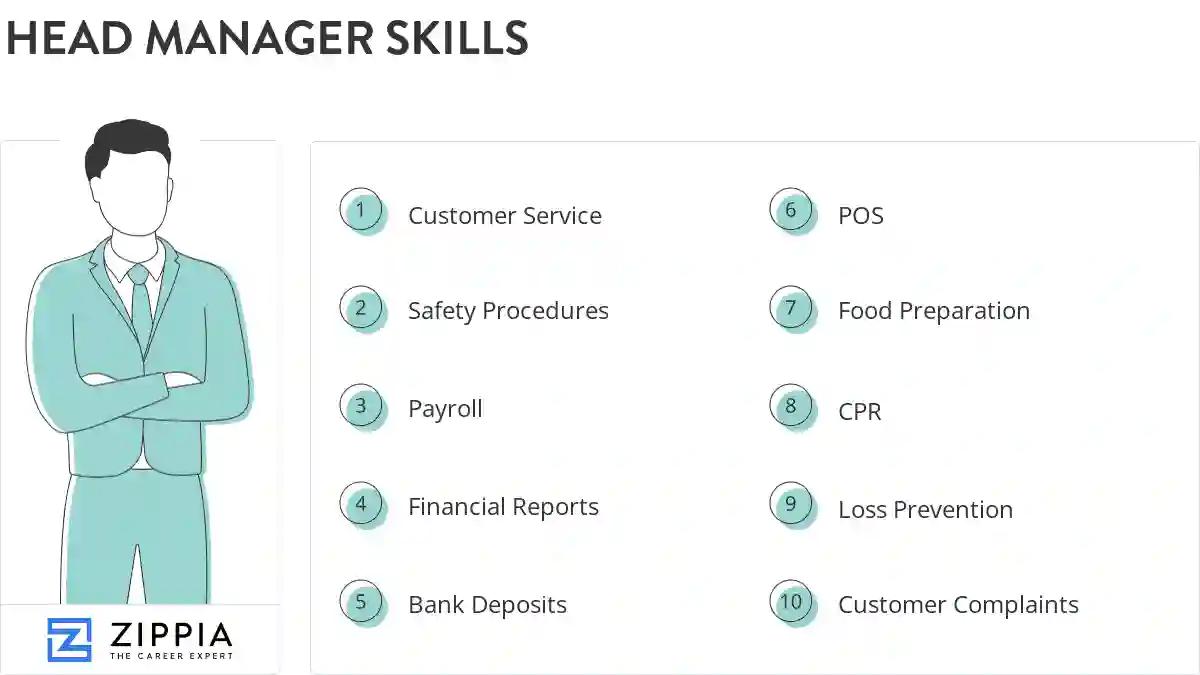 Head manager skills
