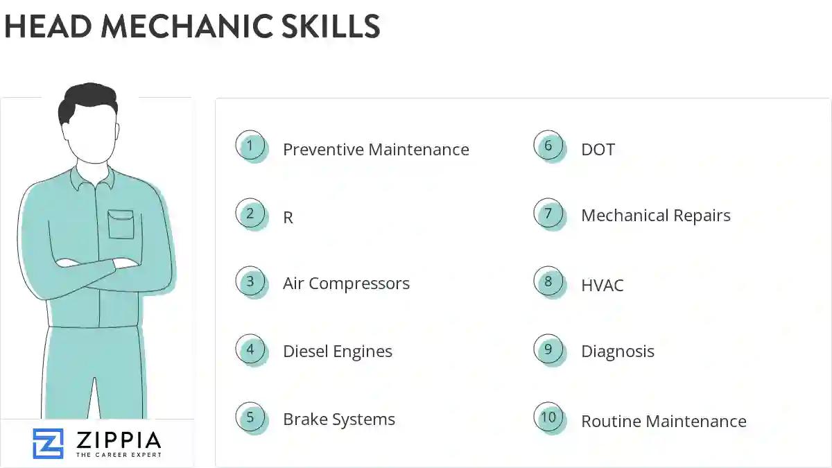 Head mechanic skills