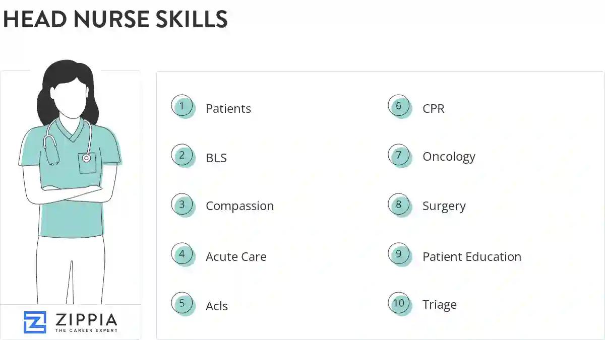 Head nurse skills