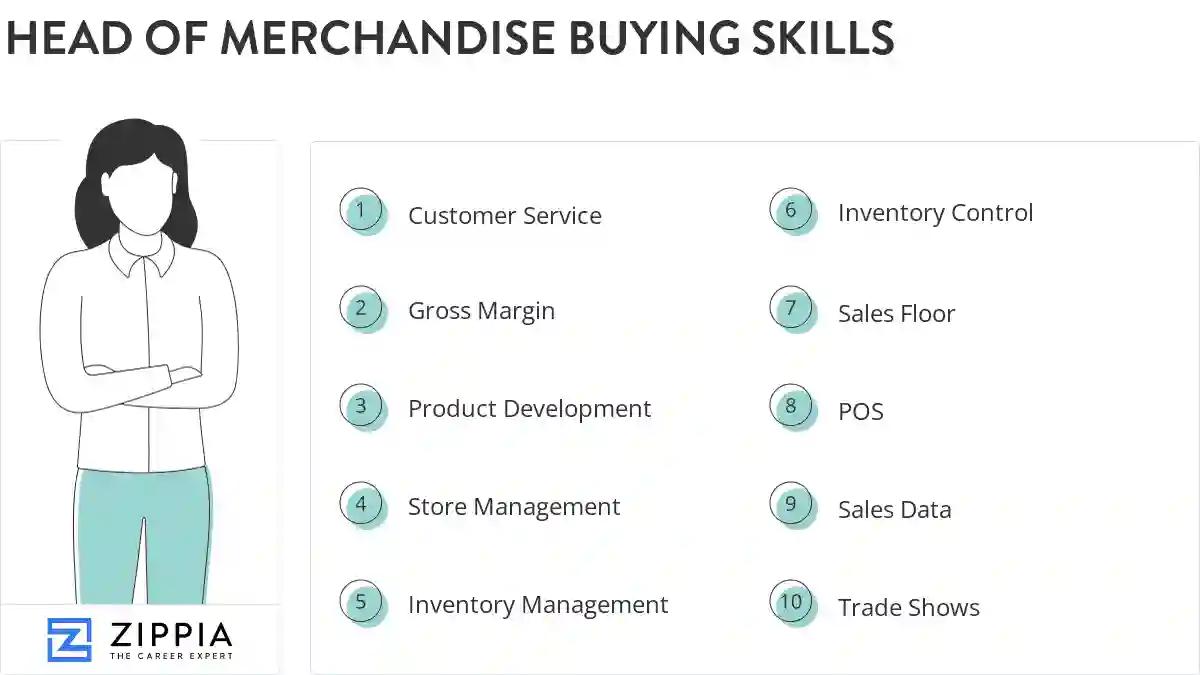 Head of merchandise buying skills