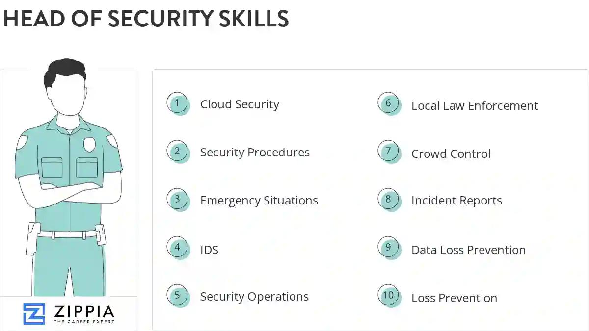 Head of security skills