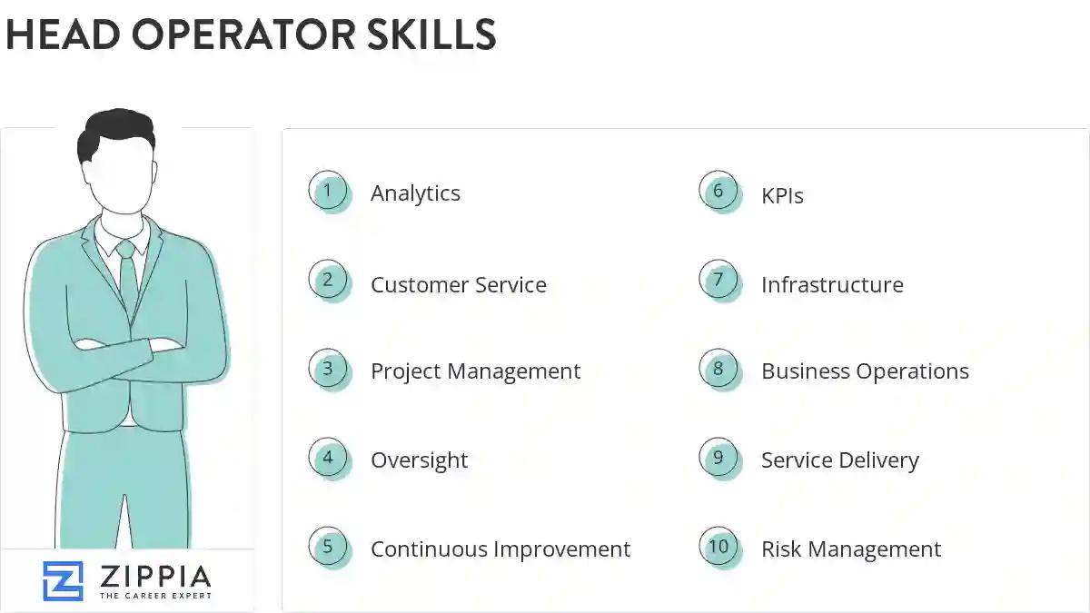 Head operator skills