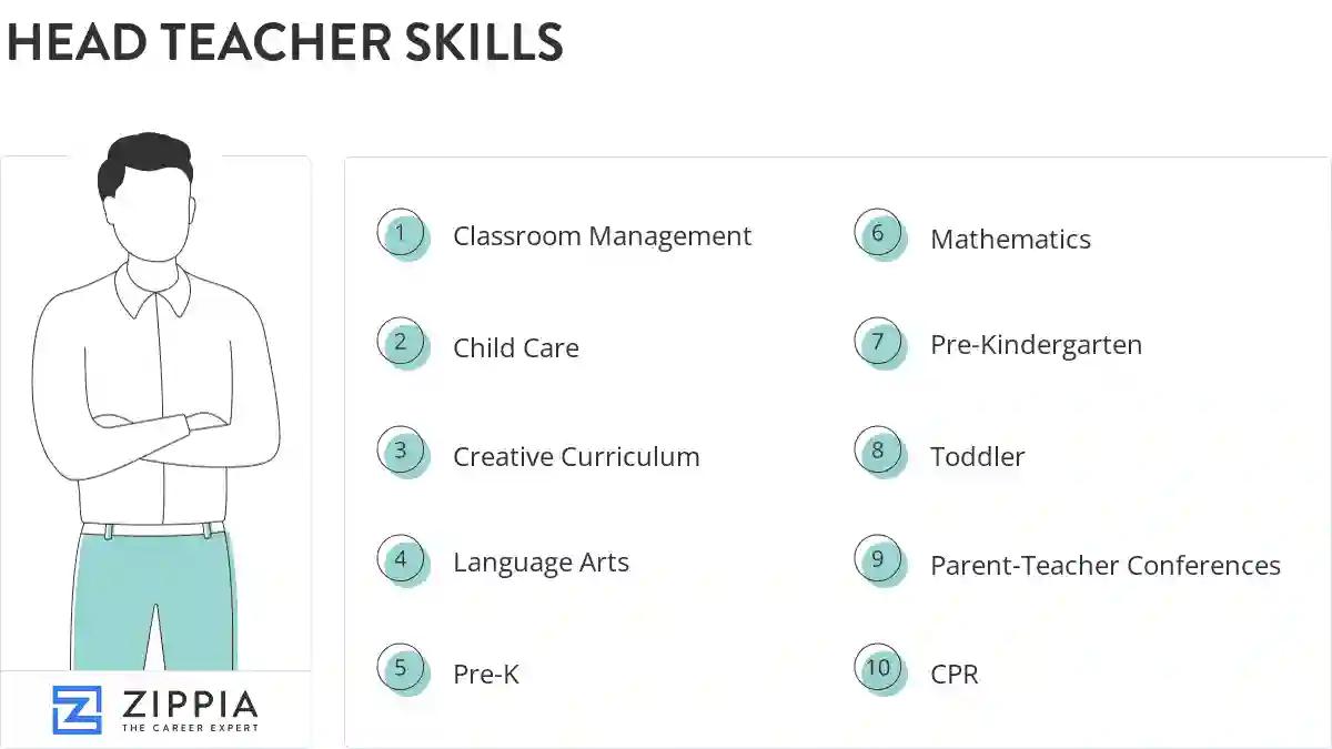 Head teacher skills