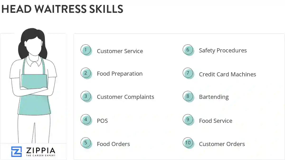 Head waitress skills