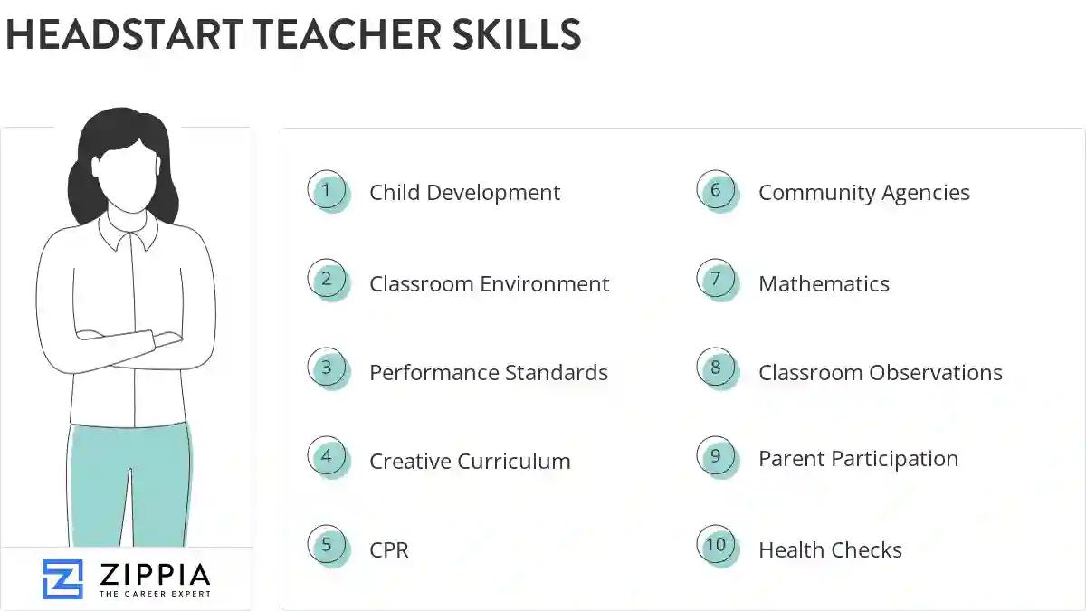 Headstart teacher skills