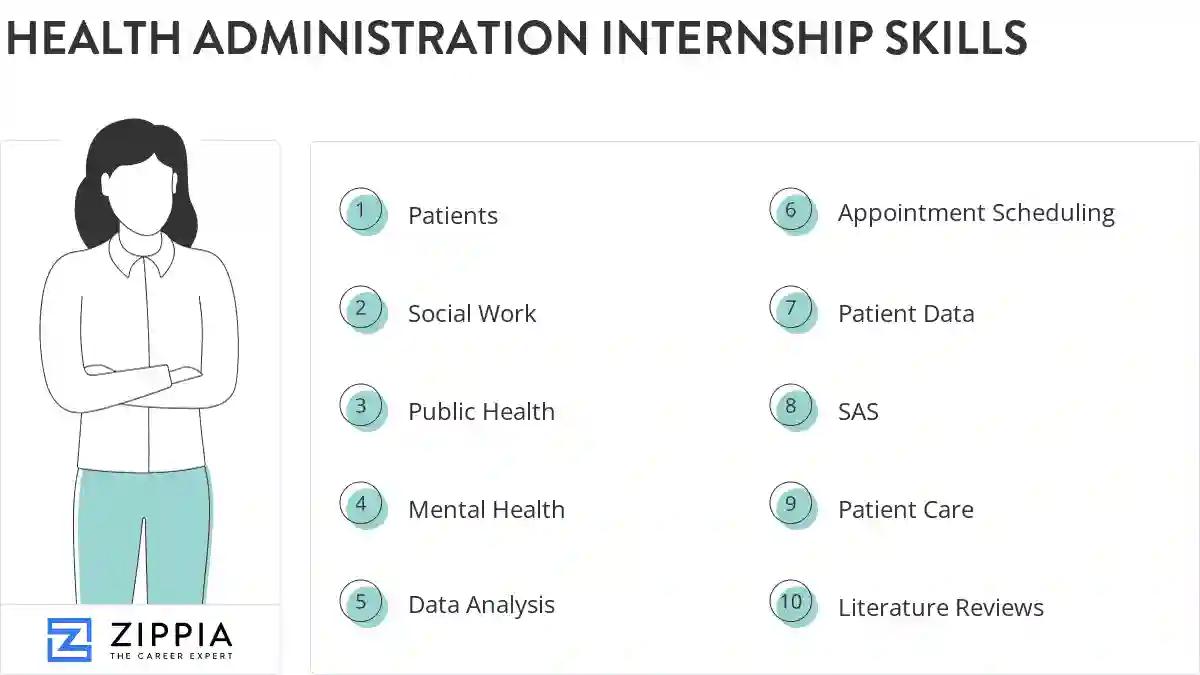Health administration internship skills