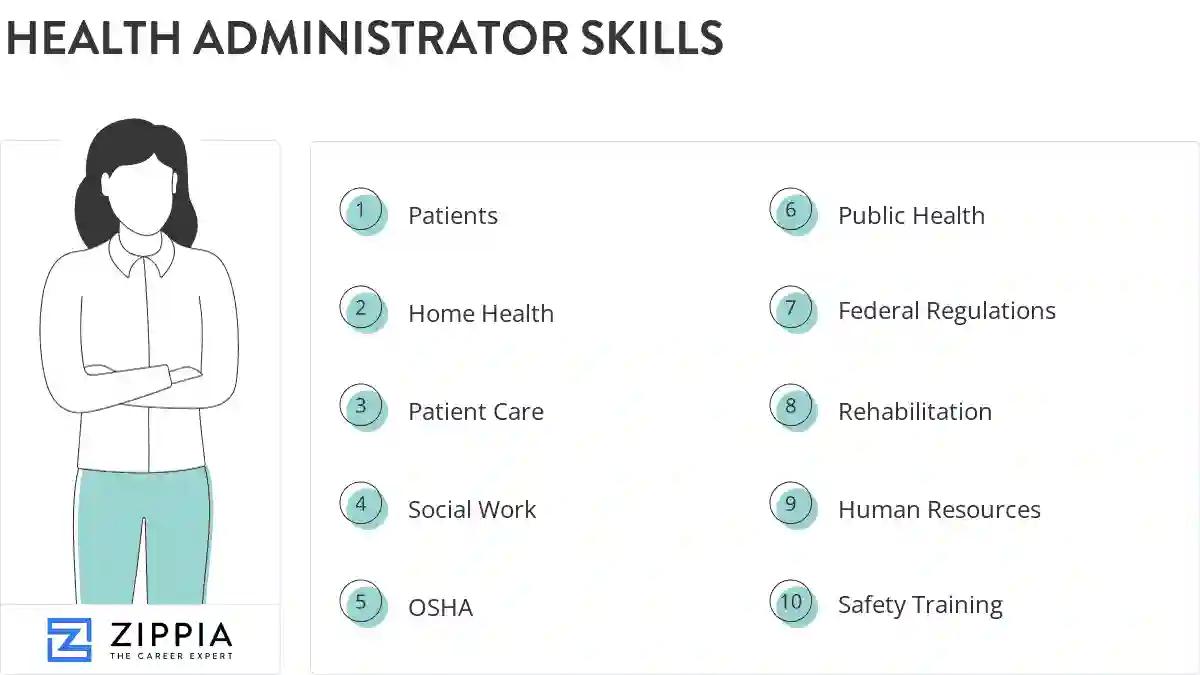Health administrator skills