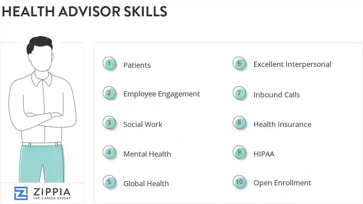Health advisor skills