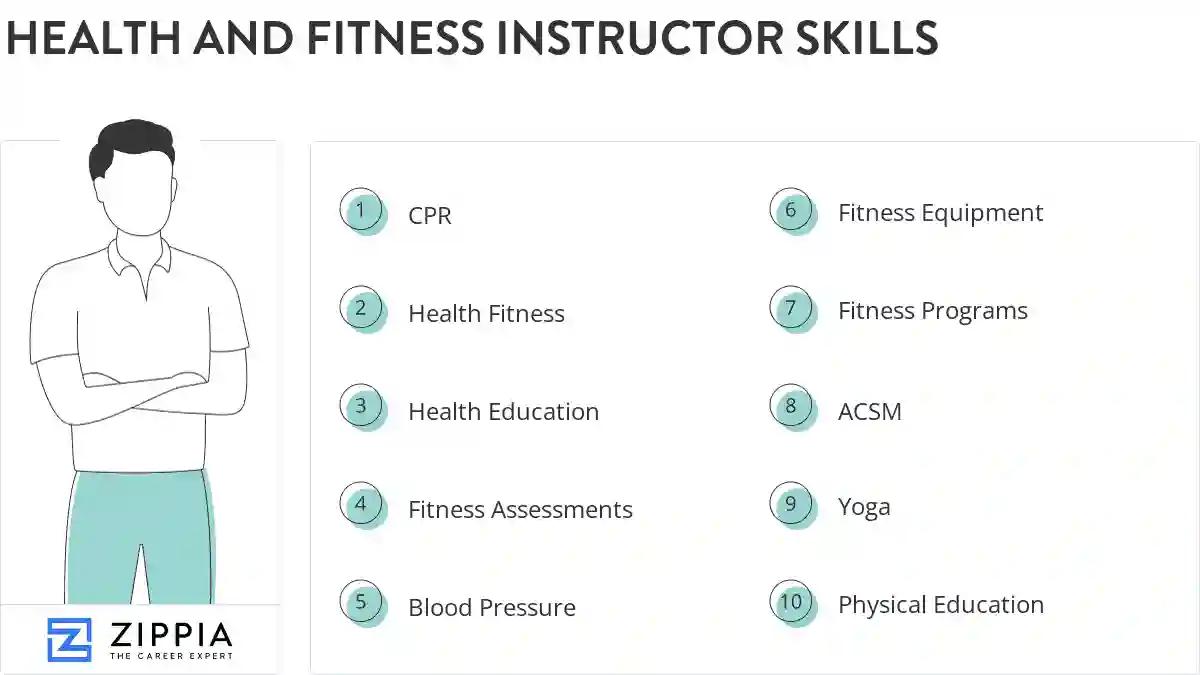 Health and fitness instructor skills