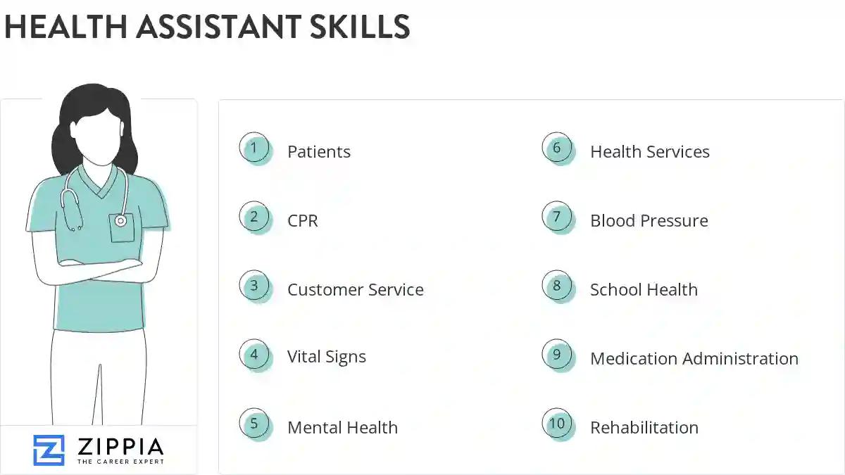 Health assistant skills