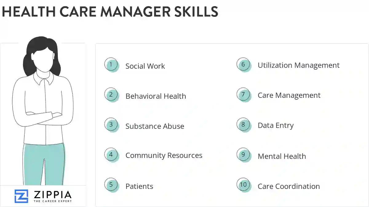 Health care manager skills