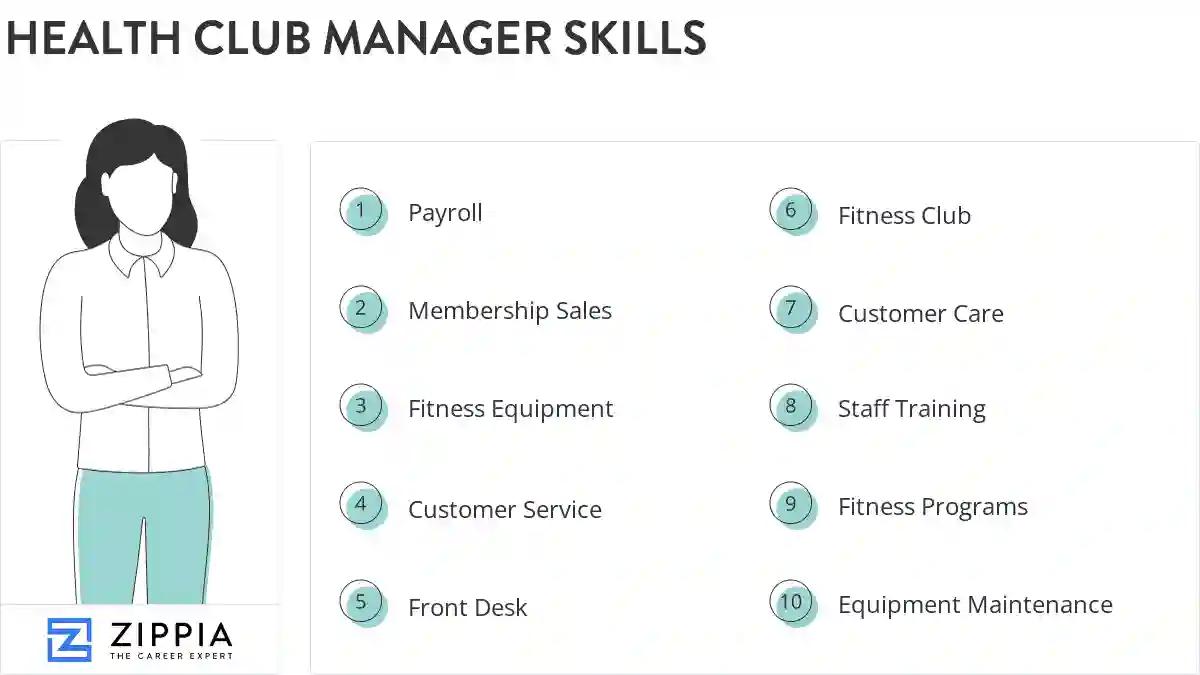 Health club manager skills