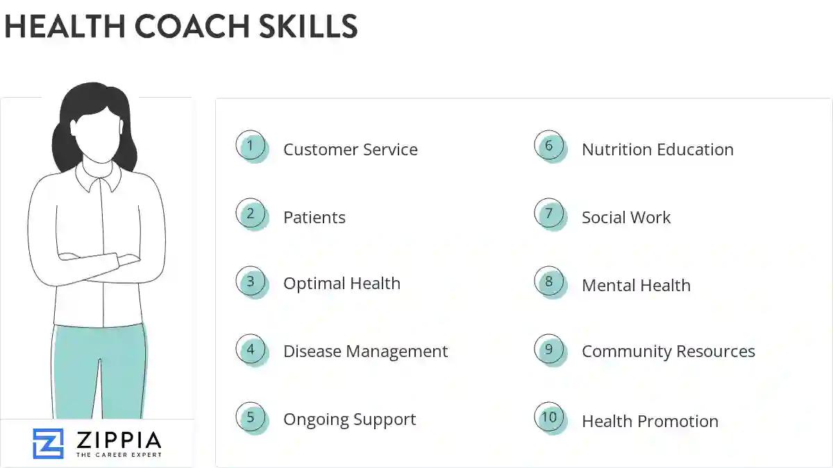 Health coach skills
