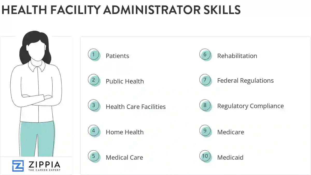 Health facility administrator skills