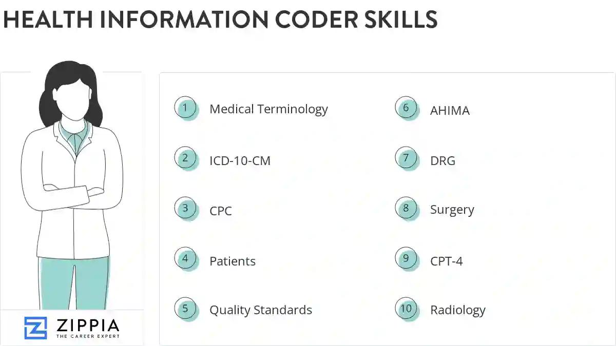 Health information coder skills