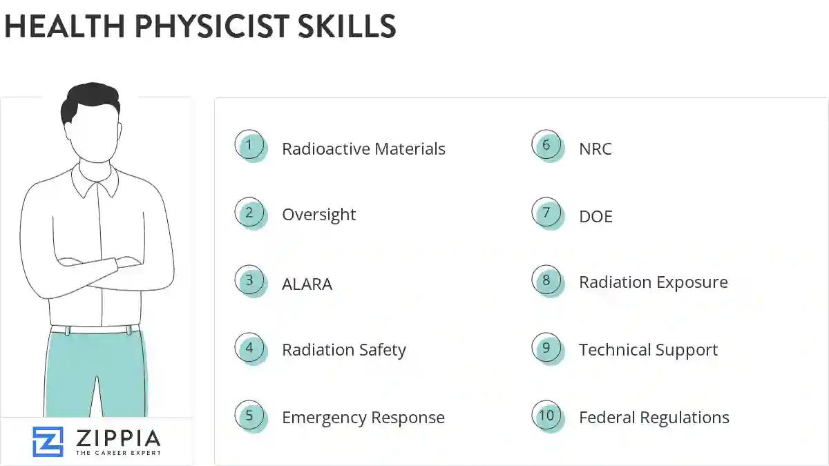 Health physicist skills