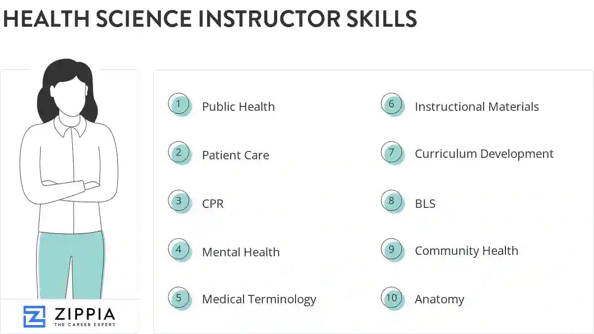 Health science instructor skills
