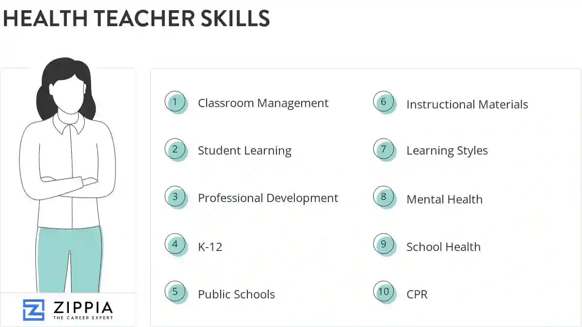 Health teacher skills