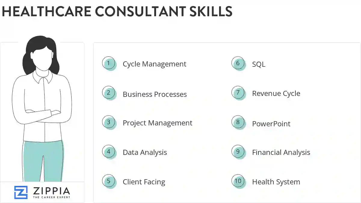 Healthcare consultant skills