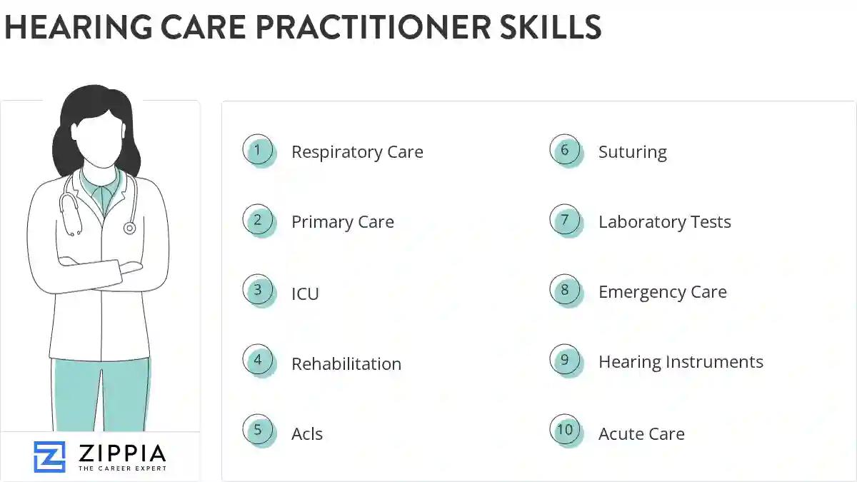 Hearing care practitioner skills