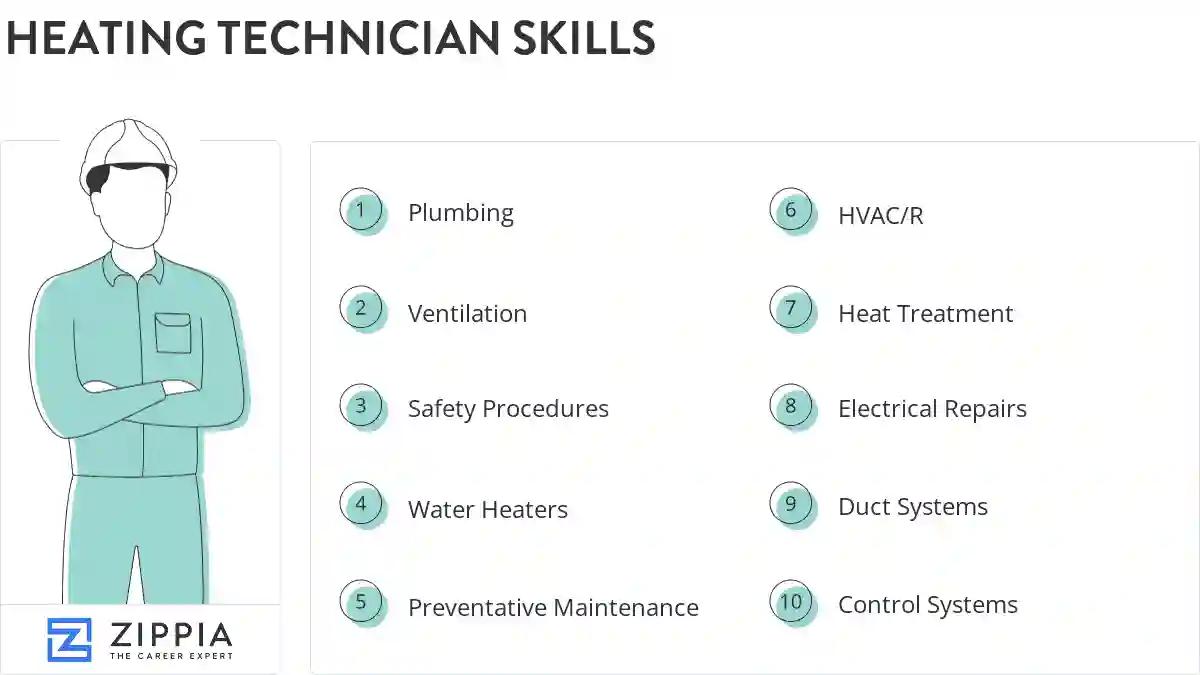 Heating technician skills