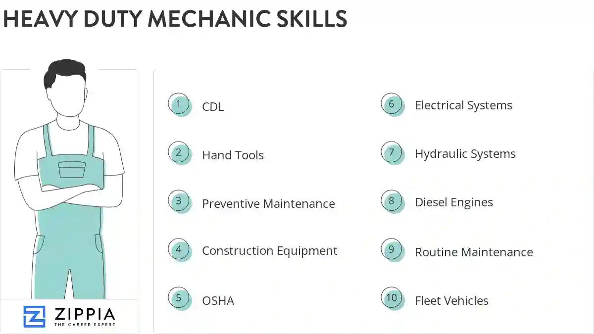 Heavy duty mechanic skills
