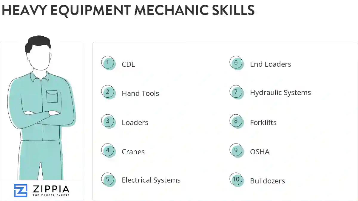 Heavy equipment mechanic skills