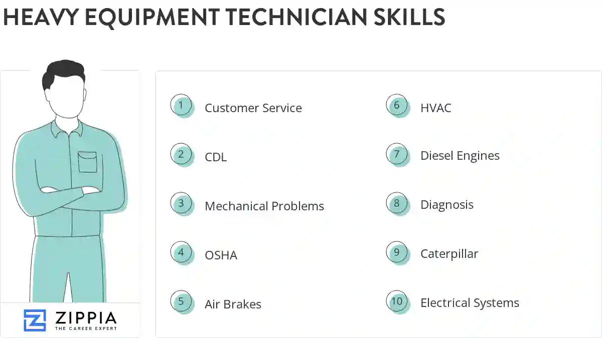 Heavy equipment technician skills