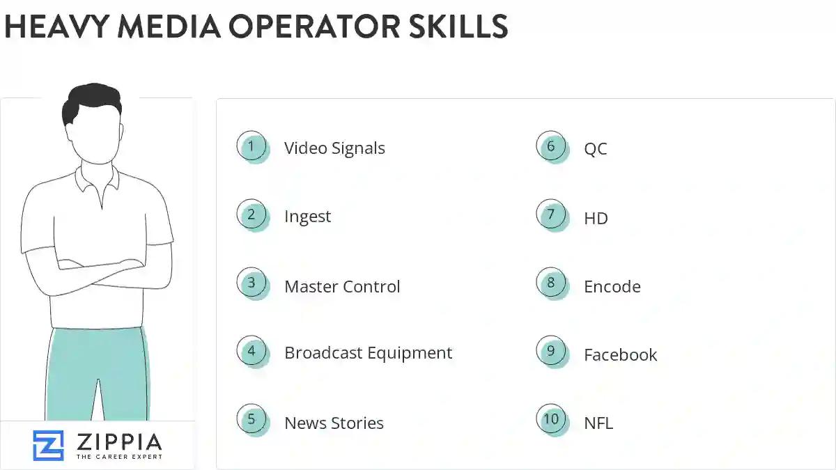 Heavy media operator skills