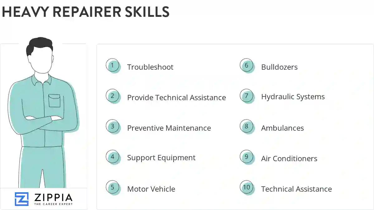 Heavy repairer skills