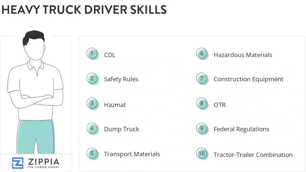 Heavy truck driver skills