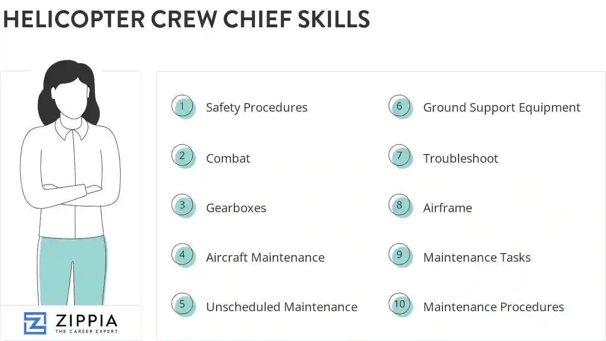 Helicopter crew chief skills