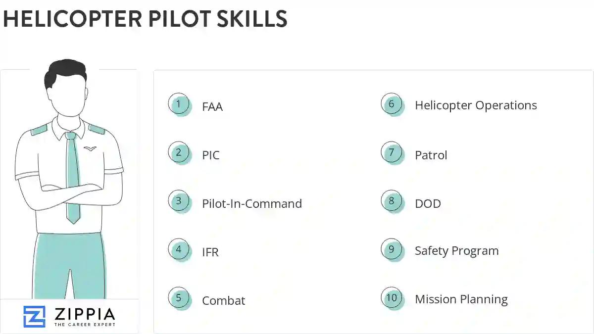 Helicopter pilot skills