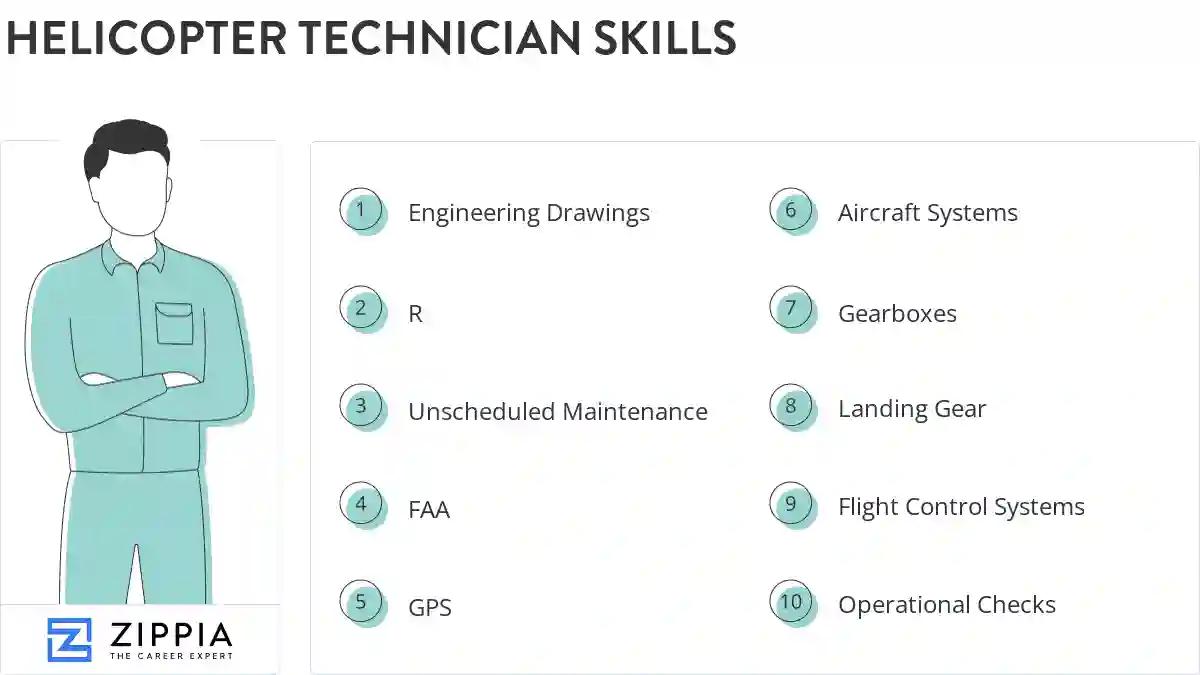Helicopter technician skills