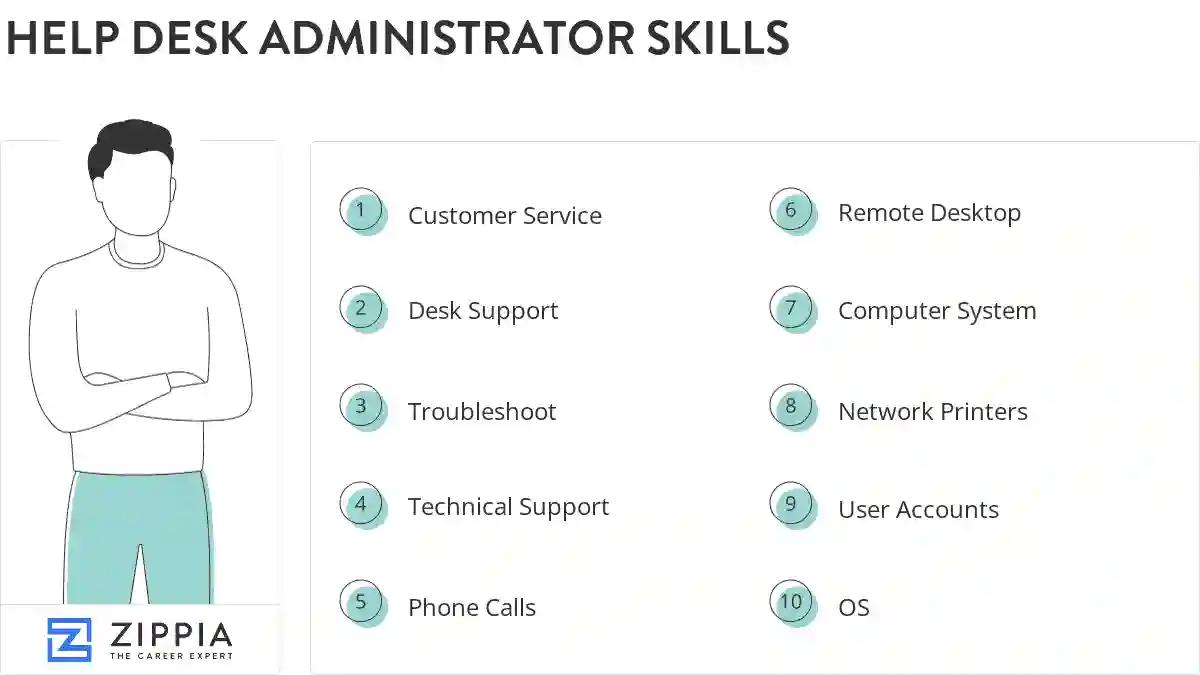 Help desk administrator skills
